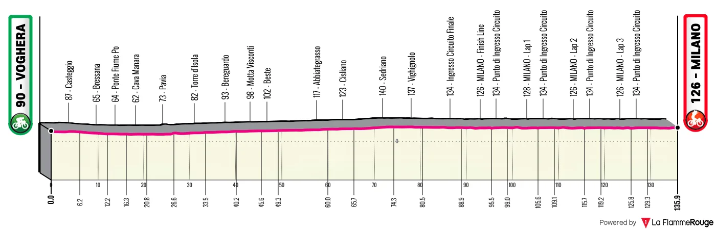 Giro - Le profil de la 15e étape du Tour d'Italie 2026
