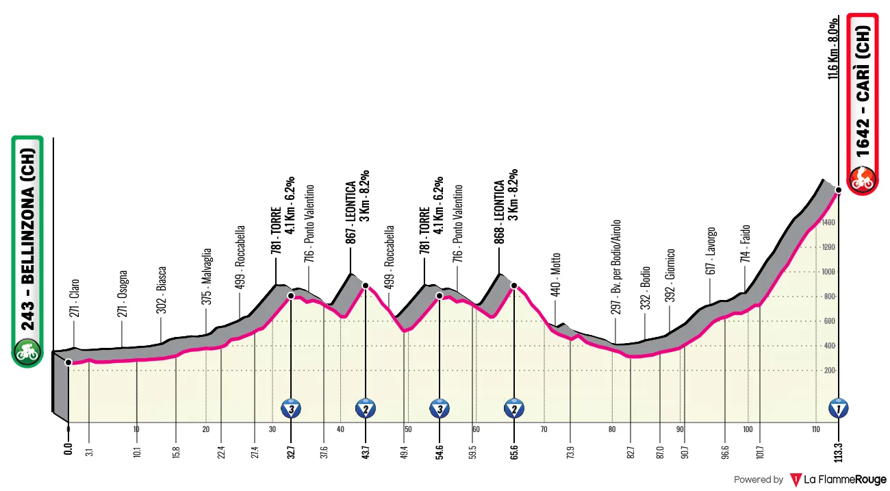 Giro - Le profil de la 16e étape du Tour d'Italie 2026