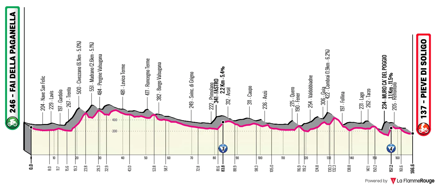 Giro - Le profil de la 18e étape du Tour d'Italie 2026