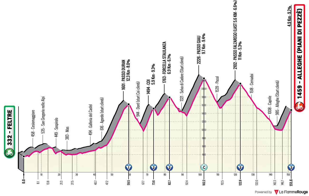 Giro - Le profil de la 19e étape du Tour d'Italie 2026