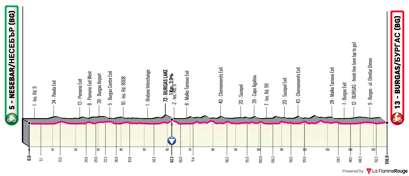 Giro - Le profil de la 1re étape du Tour d'Italie 2026