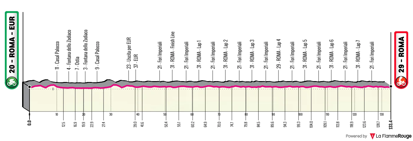 Giro - Le profil de la 21e étape du Tour d'Italie 2026
