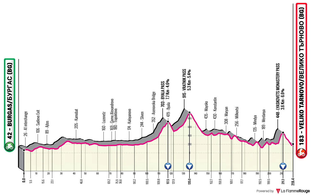Giro - Le profil de la 2e étape du Tour d'Italie 2026