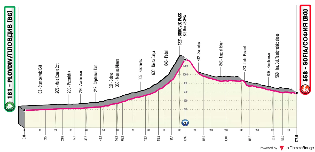 Giro - Le profil de la 3e étape du Tour d'Italie 2026