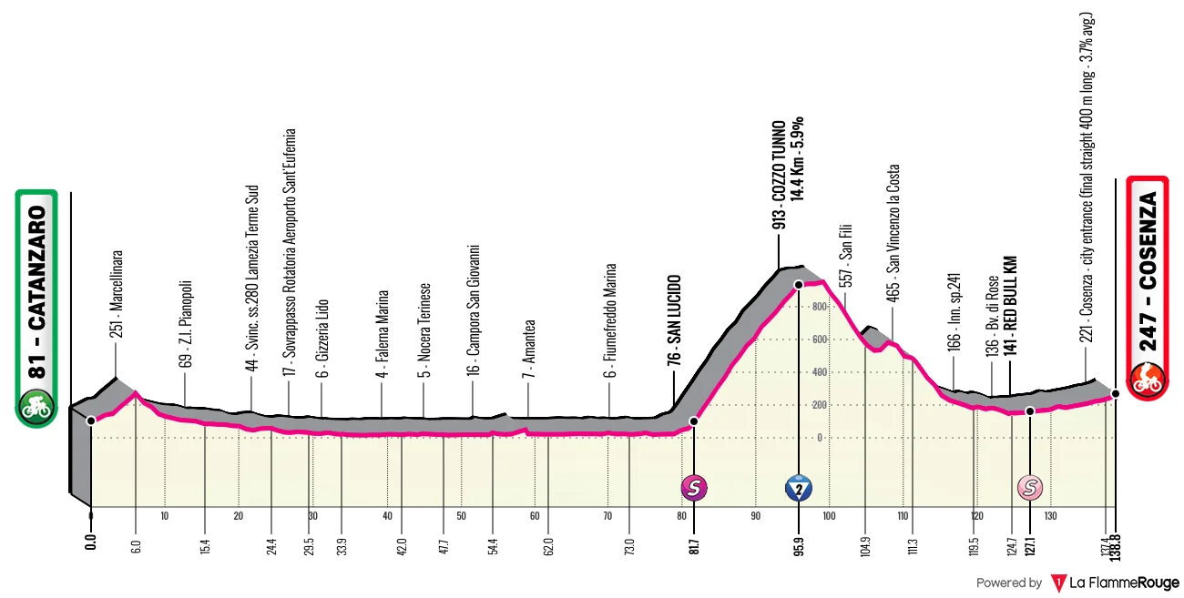 Giro - Le profil de la 4e étape du Tour d'Italie 2026