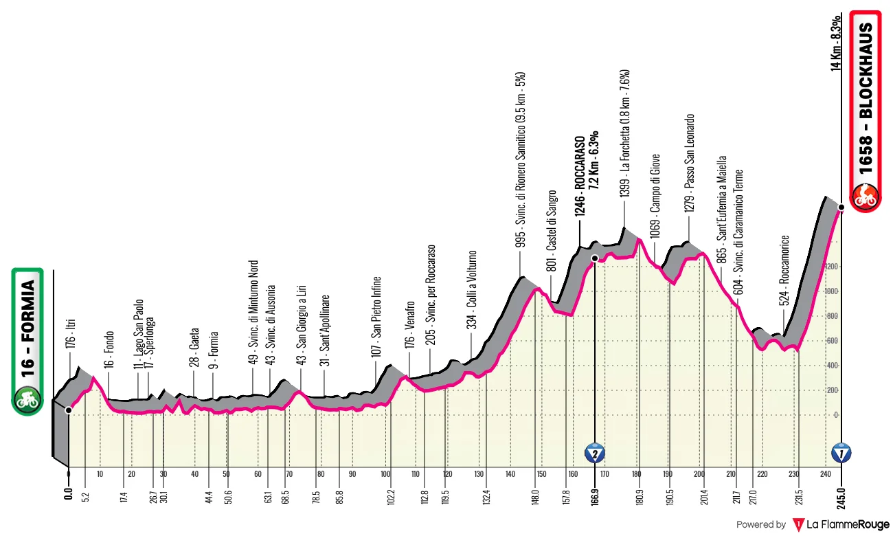 Giro - Le profil de la 7e étape du Tour d'Italie 2026