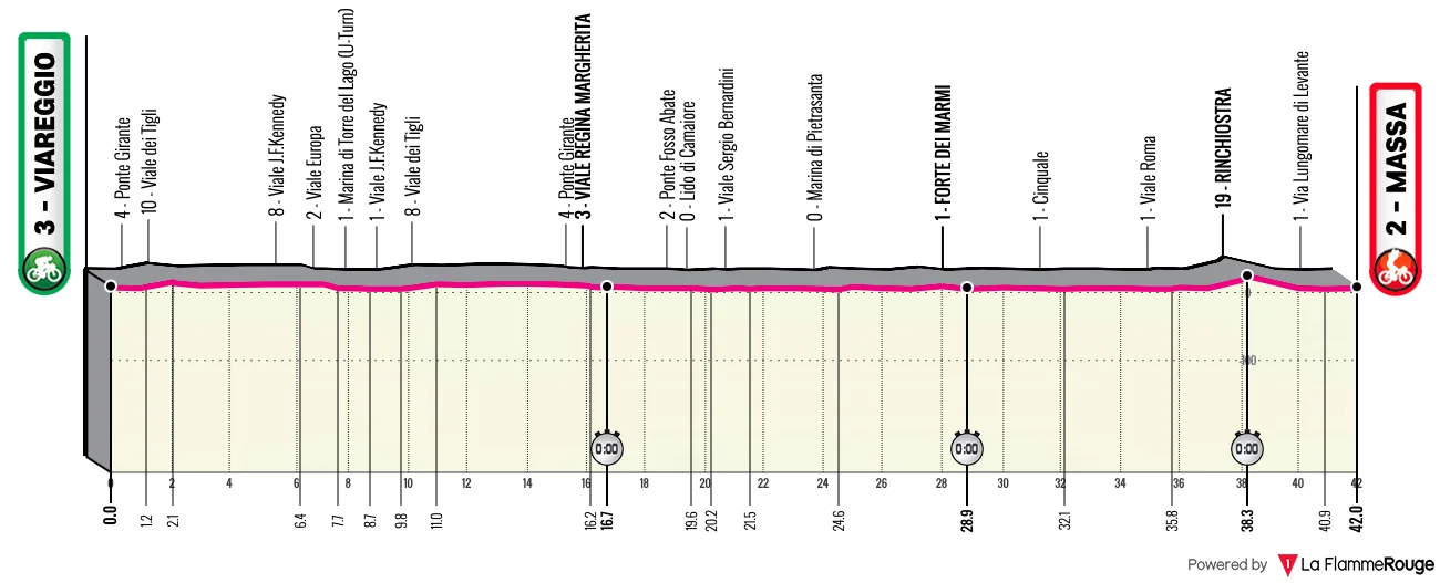 Giro - Le profil du contre-la-montre de la 10e étape du Tour d'Italie 2026