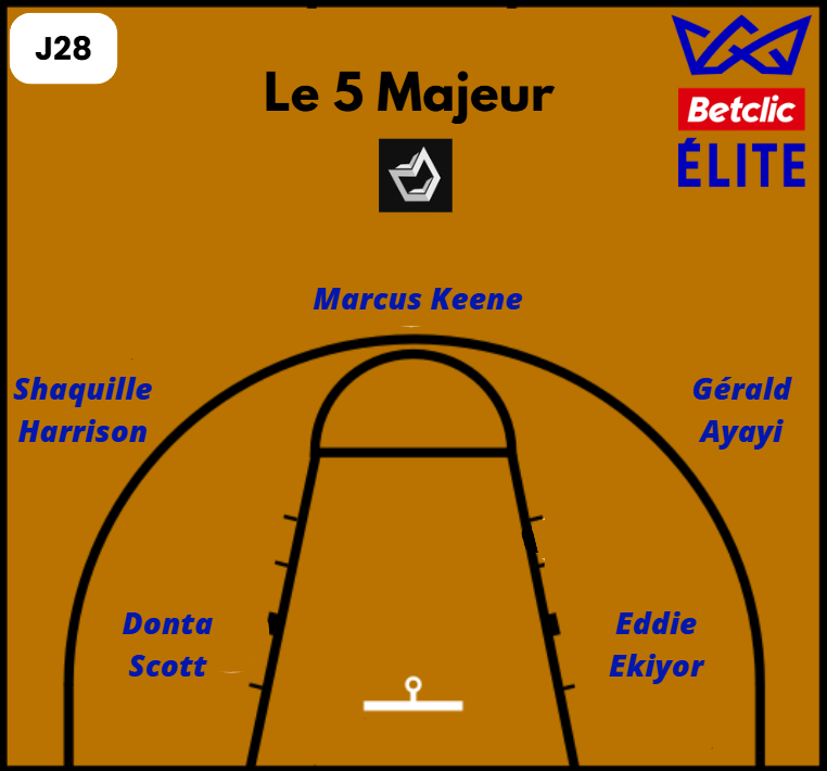 Le 5 majeur de la 28ème journée de Betclic Élite
