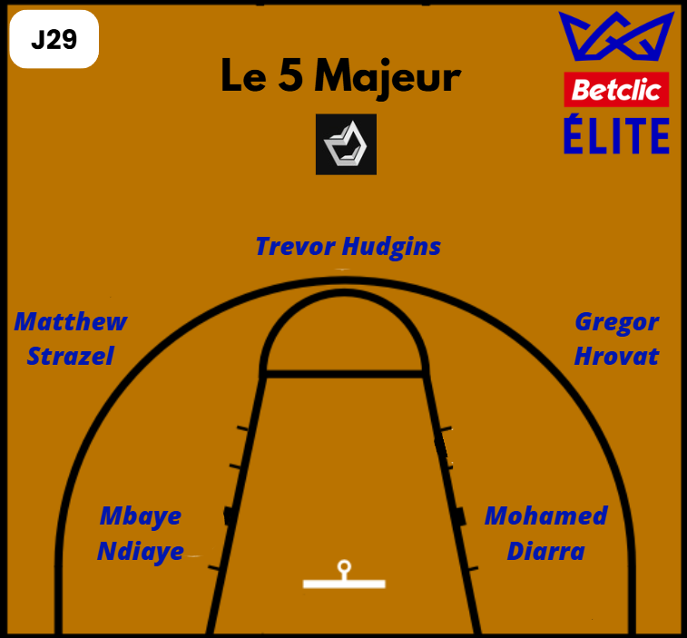 Le 5 majeur de la 29ème journée de Betclic Élite