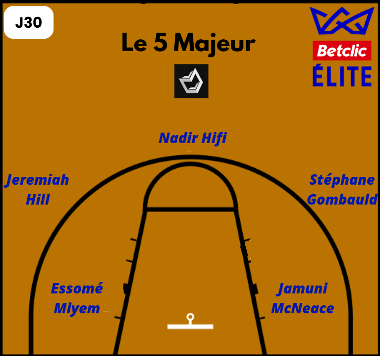 Le 5 majeur de la 30ème journée de Betclic Élite