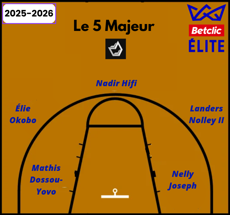 Le 5 majeur de la saison 2025-2026 de Betclic Élite