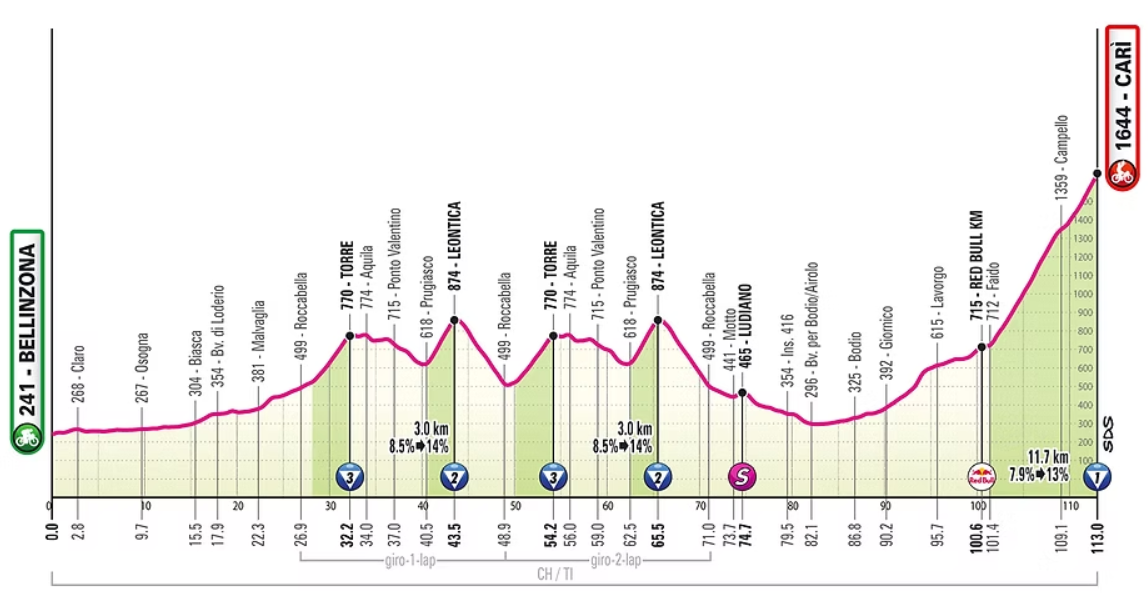 Le profil de la 16e étape du Tour d'Italie 2026 vers Cari