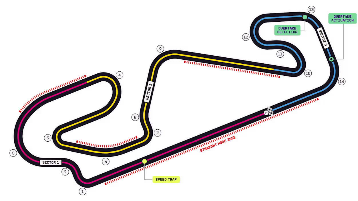 Circuit de Barcelone-Catalogne - Grand Prix de Barcelone de F1 2026