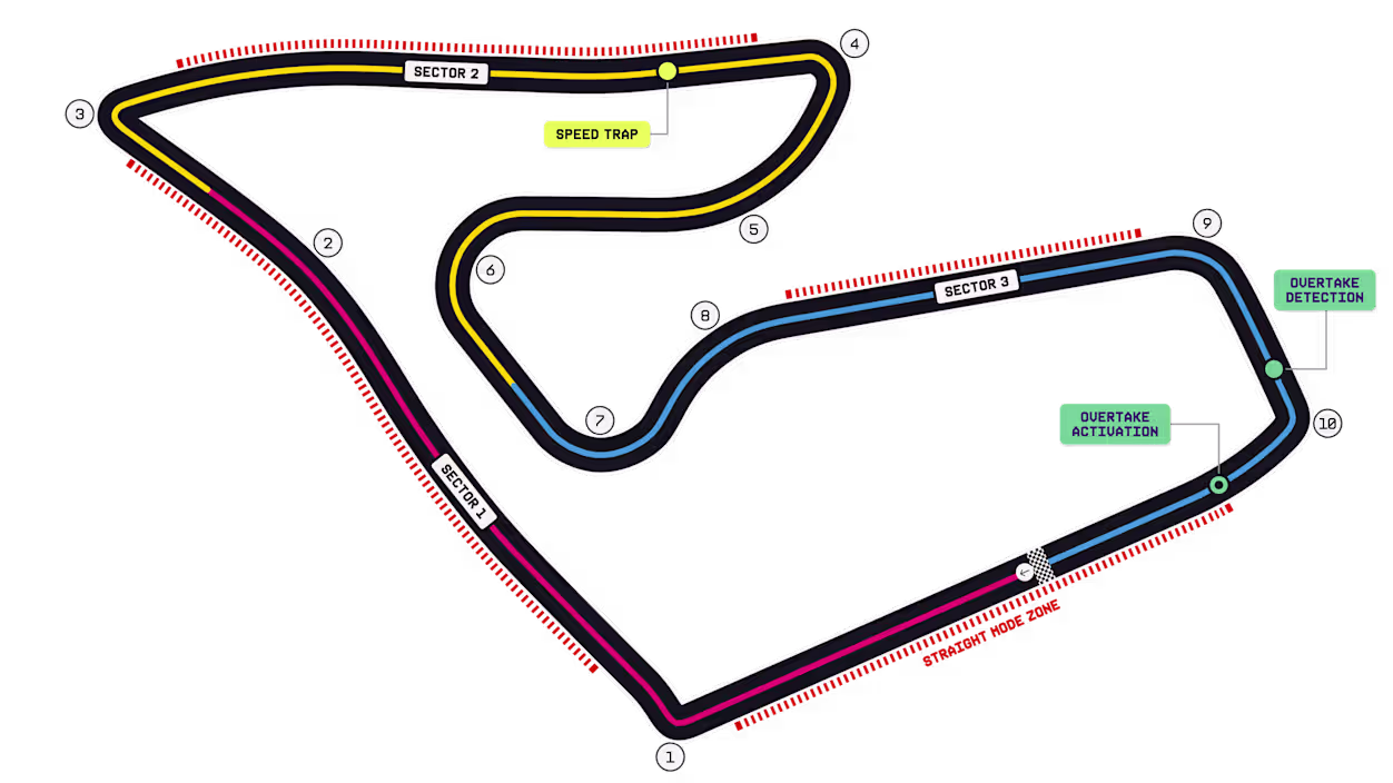 Circuit du Red Bull Ring - Grand Prix d'Autriche de F1 2026