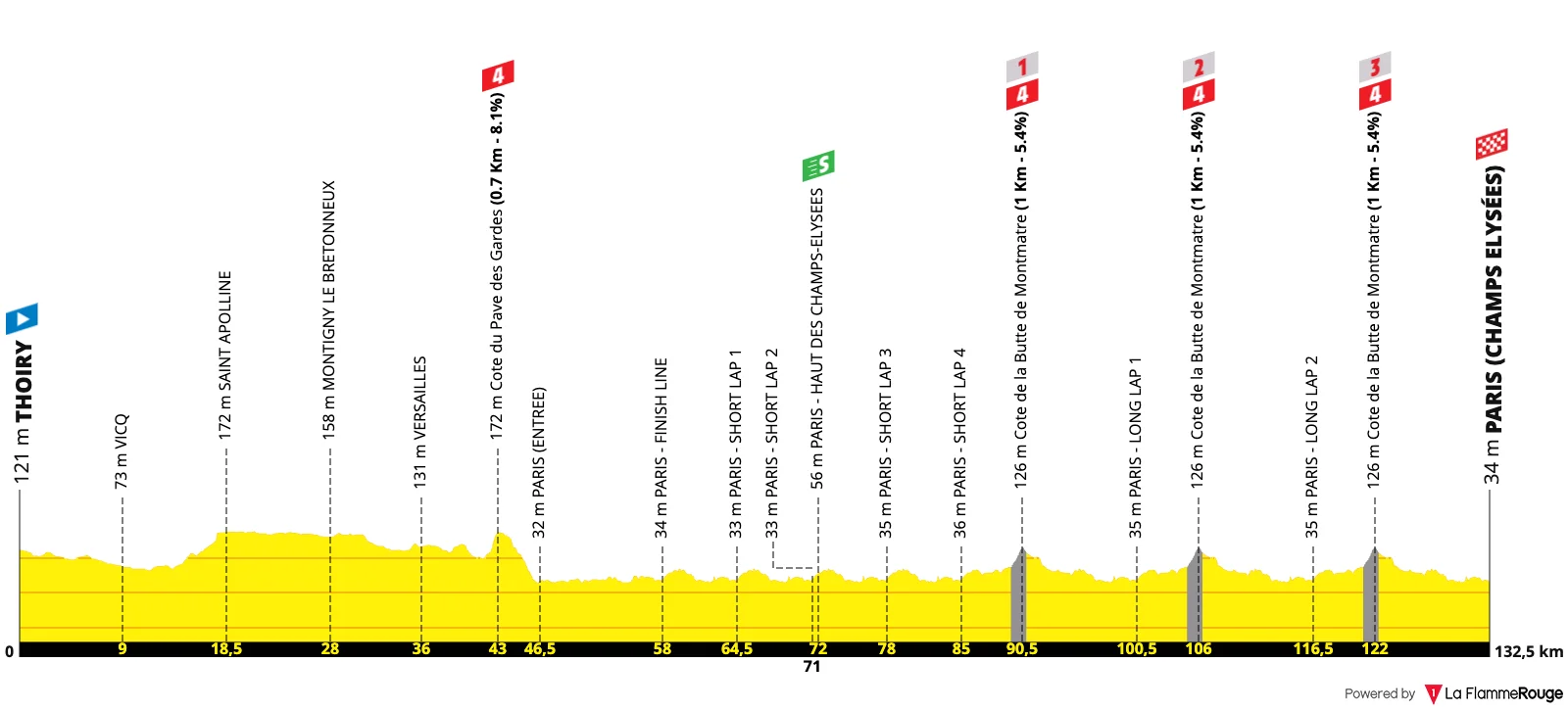 Le profil de la 21e étape du Tour de France 2026 entre Thoiry et ParisLe profil de la 21e étape du Tour de France 2026 entre Thoiry et Paris