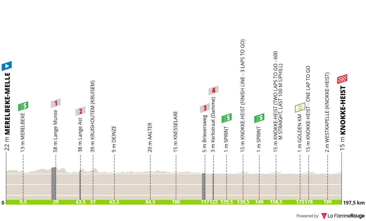 Le profil de la 2e étape du Tour de Belgique 2026