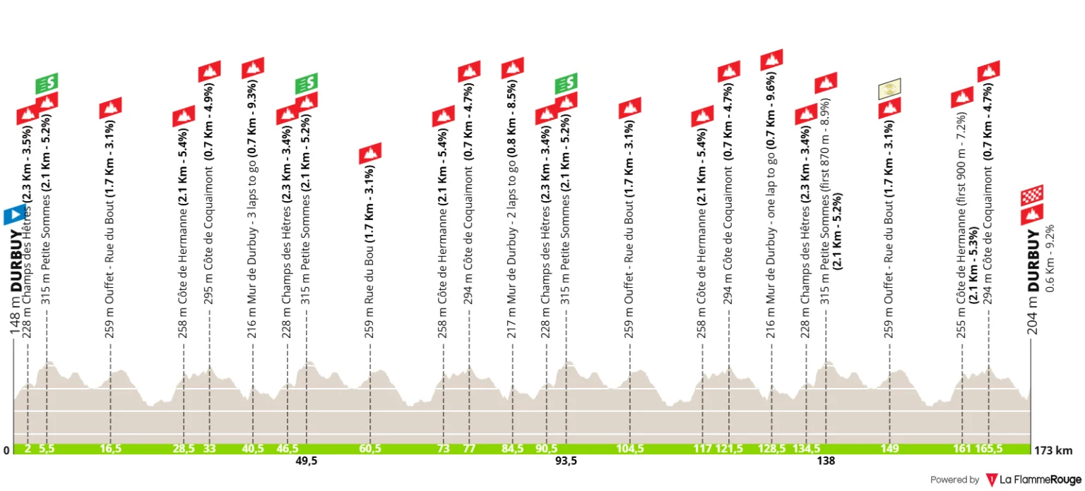 Le profil de la 3e étape du Tour de Belgique 2026