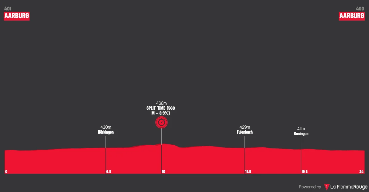 Le profil de la 4e étape du Tour de Suisse 2026