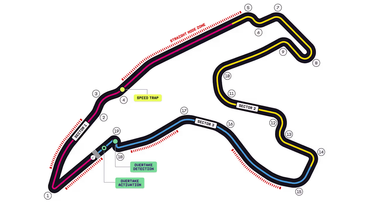 Circuit de Spa-Francorchamps - Grand Prix de Belgique de F1