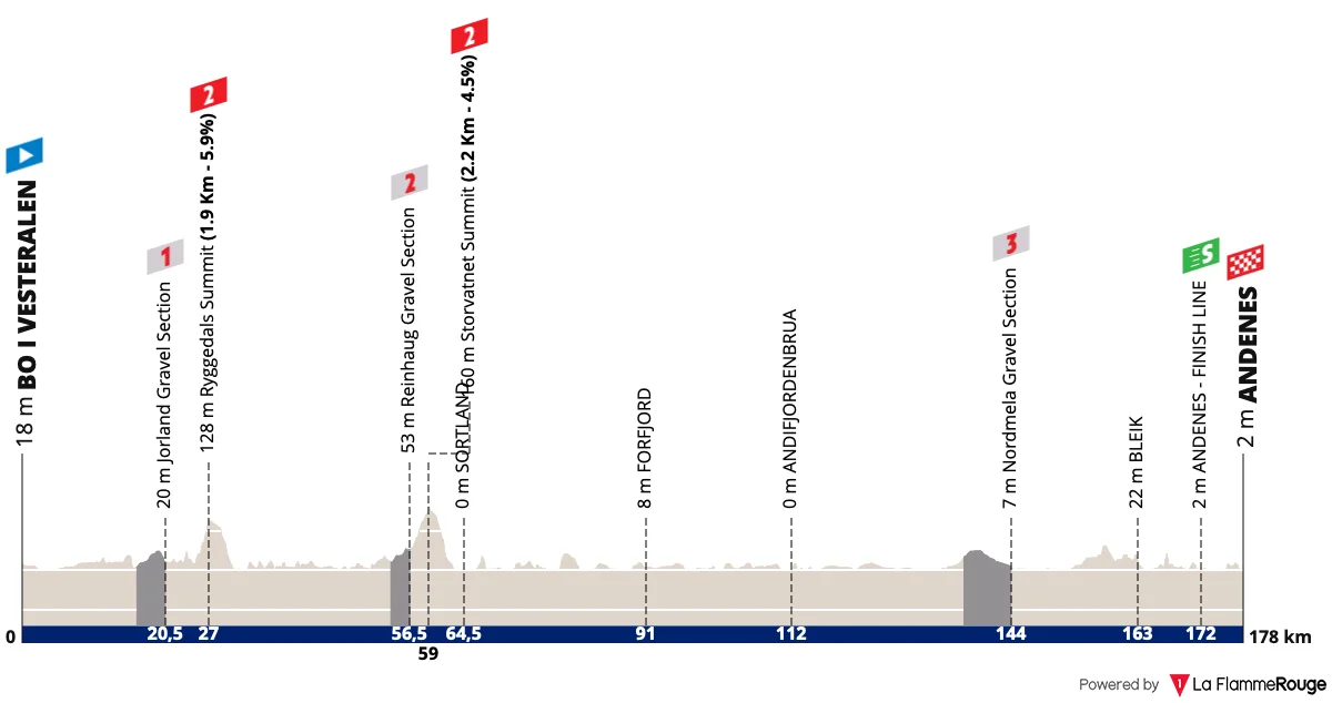 Profil de la 2e étape de l'Arctic Race of Norway 2026