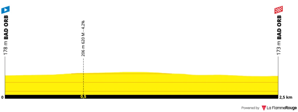 Profil prologue Tour d'Allemagne 2026