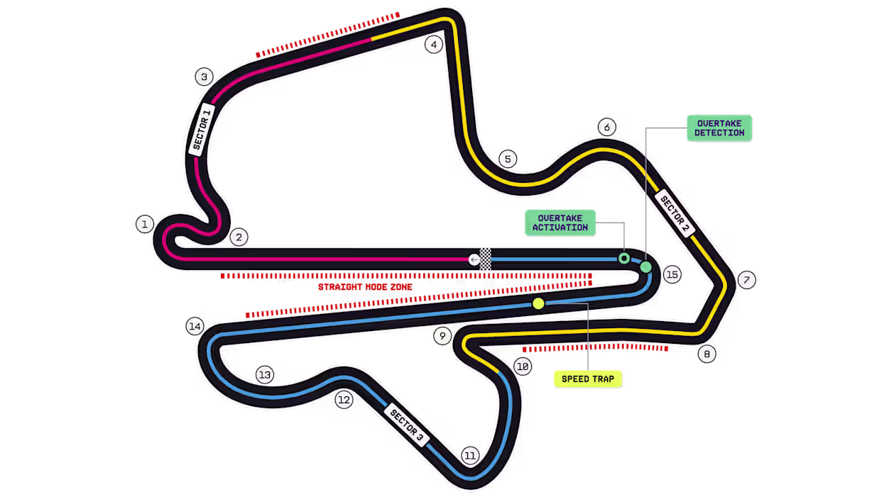 Circuit de Sepang en Malaisie - Grand Prix de Bahreïn de F1 2026