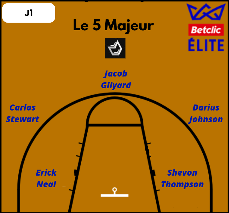 Le 5 majeur de la 1e journée de Betclic Élite 2026-2027