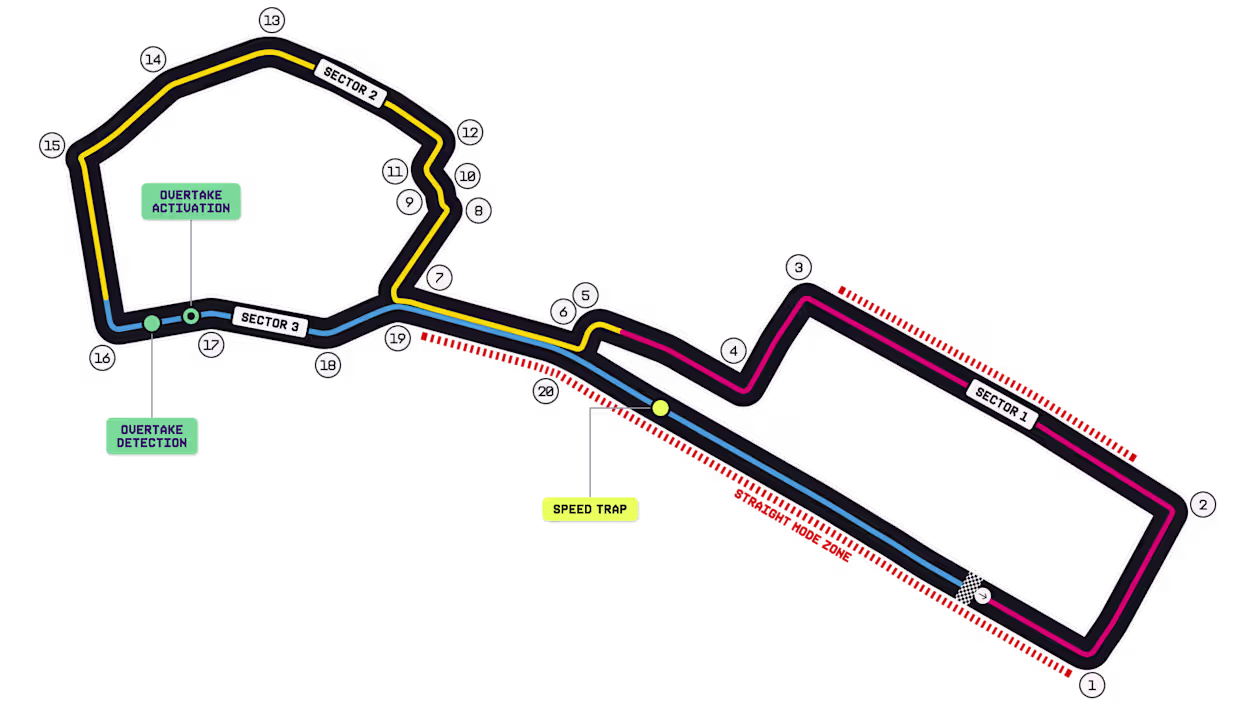 Le circuit de Bakou - Grand Prix d'Azerbaïdjan de F1 2026