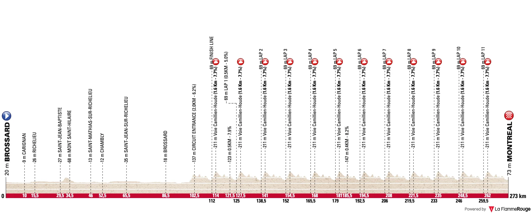 Le profil de la course en ligne élites hommes des championnats du monde de cyclisme sur route 2026