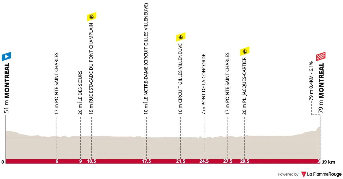 Le profil du contre-la-montre des championnats du monde de cyclisme sur route 2026 à Montréal